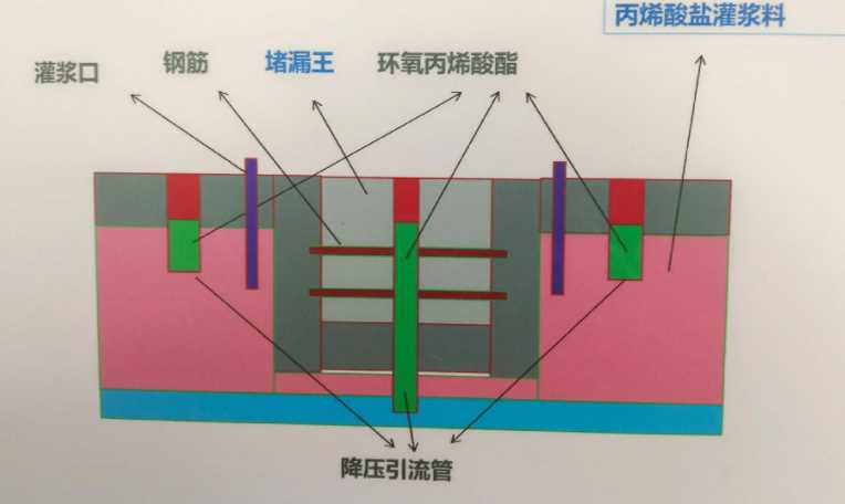 济宁任城区防水堵漏工程设计